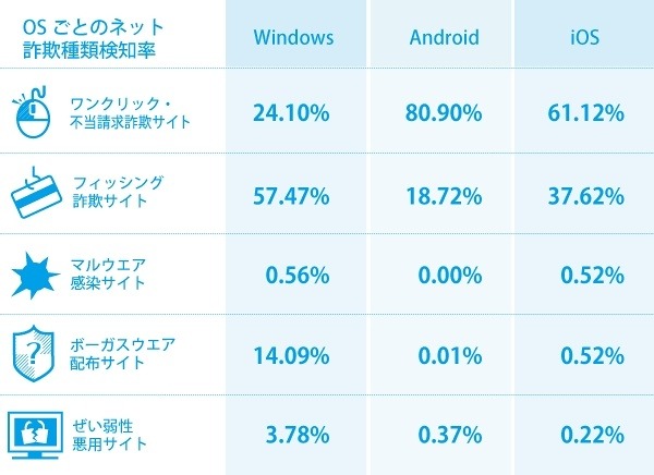 検知状況