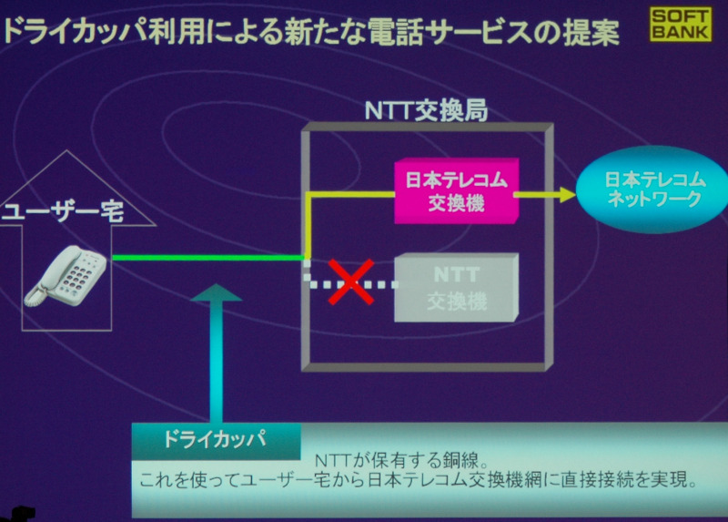 「IP電話以上の価格破壊」。日本テレコムが固定電話サービスを開始