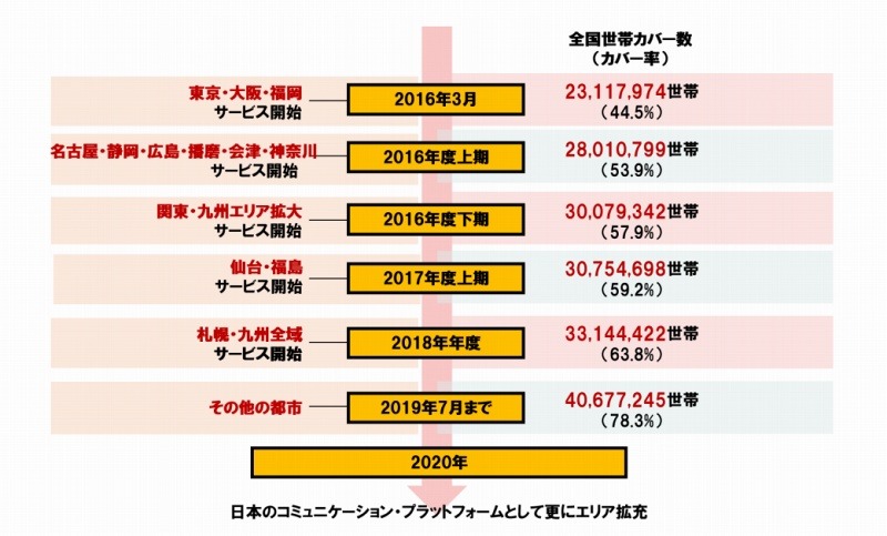 今後のスケジュール