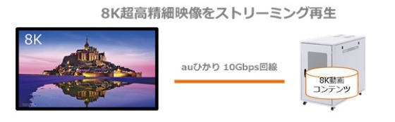 8K超高精細映像視聴体験のイメージ