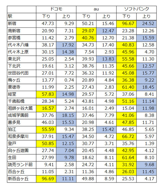 計測結果 その1