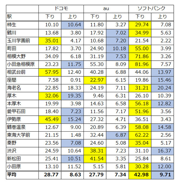 計測結果 その2