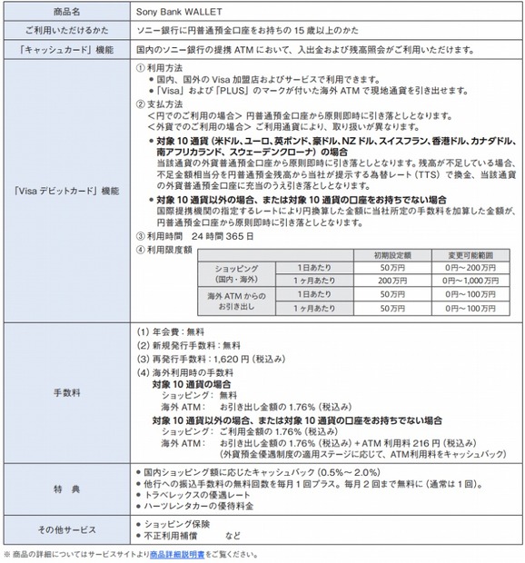 「Sony Bank WALLET」詳細