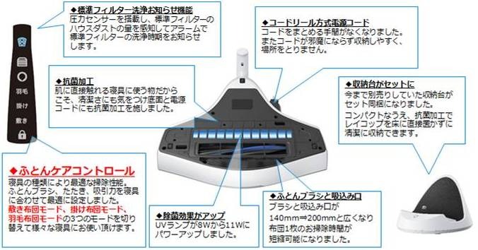 「レイコップ RS2」の特徴