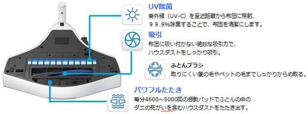 特許技術「光クリーンメカニズム」を搭載