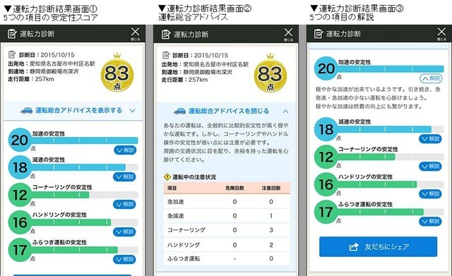 スマ保「運転力」診断