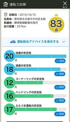 スマ保「運転力」診断