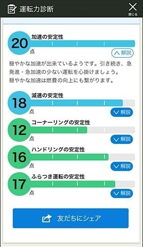 スマ保「運転力」診断