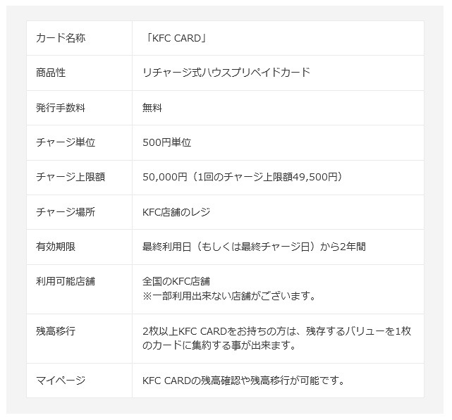 「KFC CARD」について