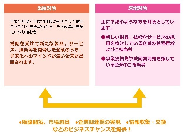 イベントの狙い