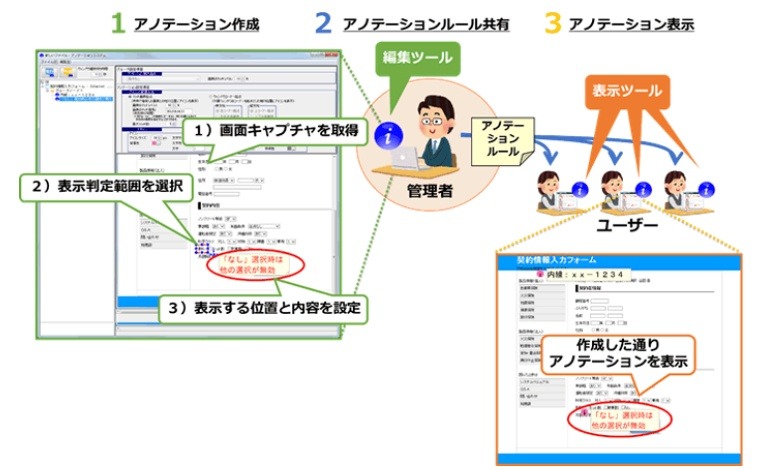 BizFront/アノテーションの利用手順