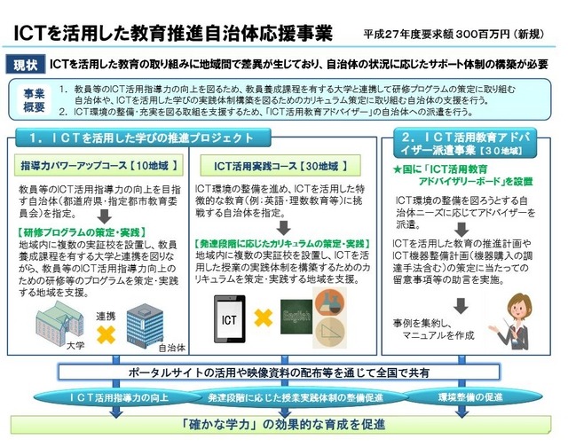 ICTを活用した教育推進自治体応援事業