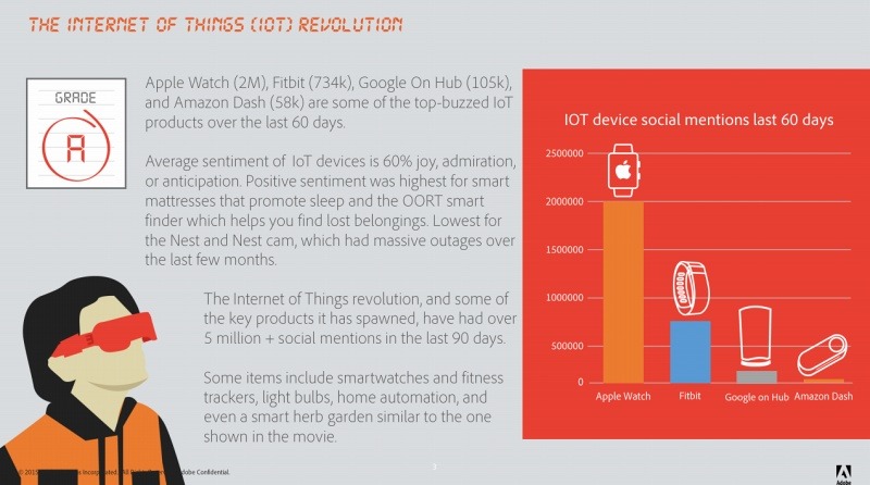 IoTは評価A（同レポートより）