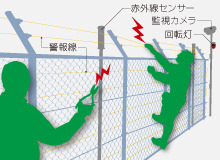 同製品の運用イメージ（画像は同社Webサイトより）