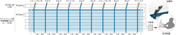 同製品の設置イメージ（画像は同社Webサイトより）