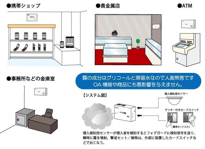 同システムの設置事例。噴射される霧は人体やOA機器に影響がないので安心して利用できる。防犯カメラなどとの連動も可能だ（画像は同社公式Webサイトより）