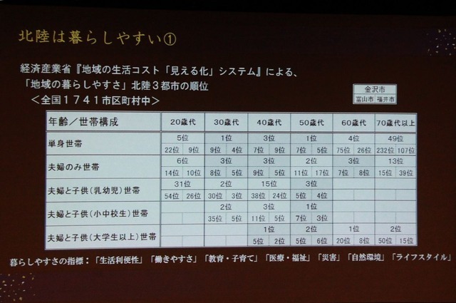 暮らしやすい自治体（経済産業省資料）