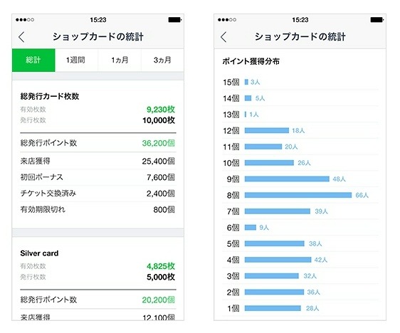 将来的には統計機能も追加