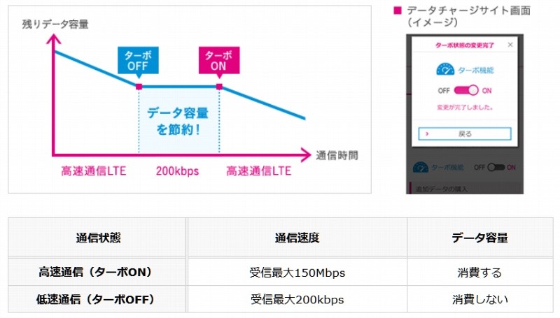 ターボ機能