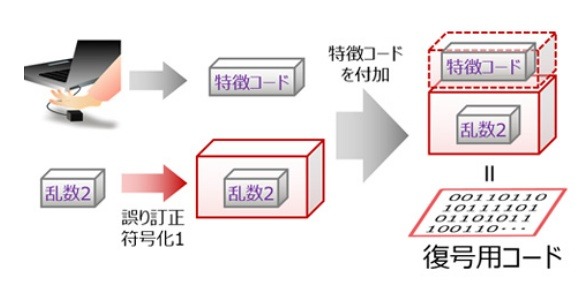 復号処理（クライアント端末）のイメージ