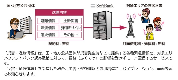 「災害・避難情報」の配信イメージ