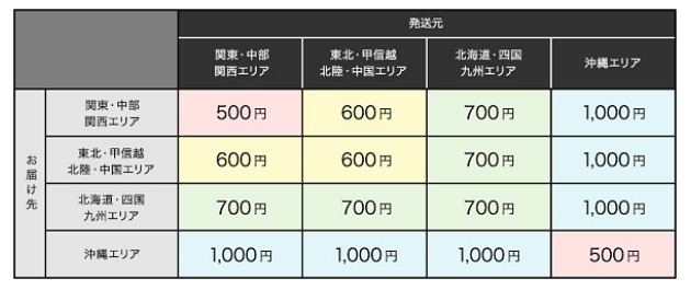 料金体系（税込）