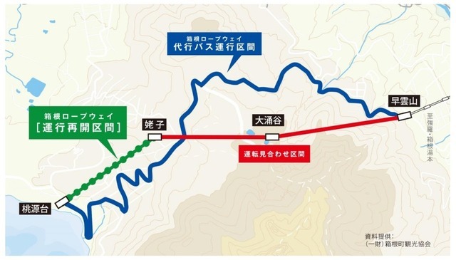 火山活動の影響で全線運休している箱根ロープウェイは10月30日から一部区間で運転を再開すると発表した。画像はロープウェイの路線図と運転を再開する区間、代行バスルートを示した図