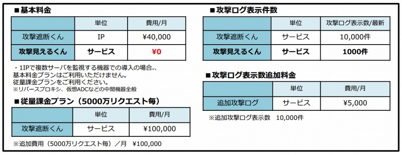 「攻撃遮断くん」「攻撃見えるくん」利用料金