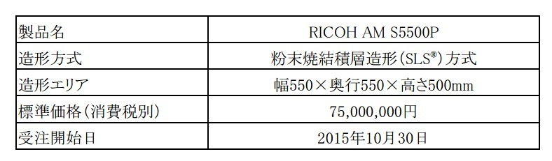 「RICOH AM S5500P」仕様