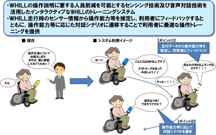 エージェントとの対話による操作トレーニングを実施