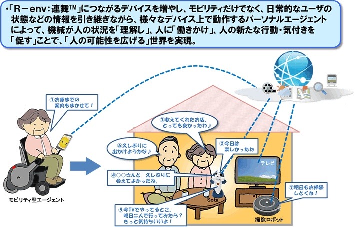 「人の可能性を広げる」モビリティ型パーソナルエージェントの実現をめざす
