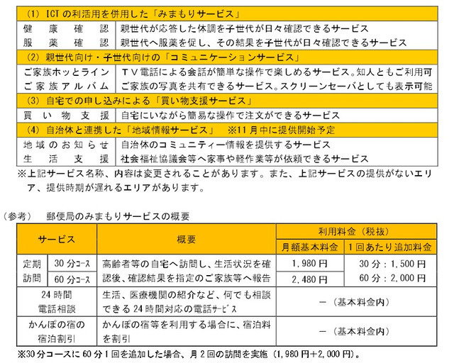 今回の実証実験で提供される各種サービスの内容と、「郵便局のみまもりサービス」の概要。定期訪問の回数は追加料金を払うことで自由に増やすことができる（画像はプレスリリースより）