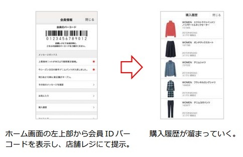 「会員IDバーコード」の利用方法