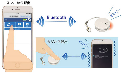 紛失や置き忘れをスマホに通知 Bluetooth Le対応の紛失防止タグが登場 1枚目の写真 画像 Rbb Today