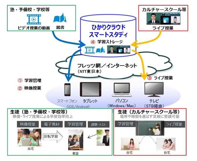 教育機関での利用イメージ