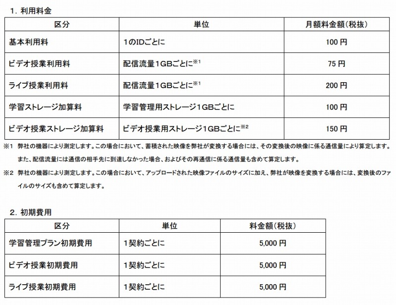 利用料金表