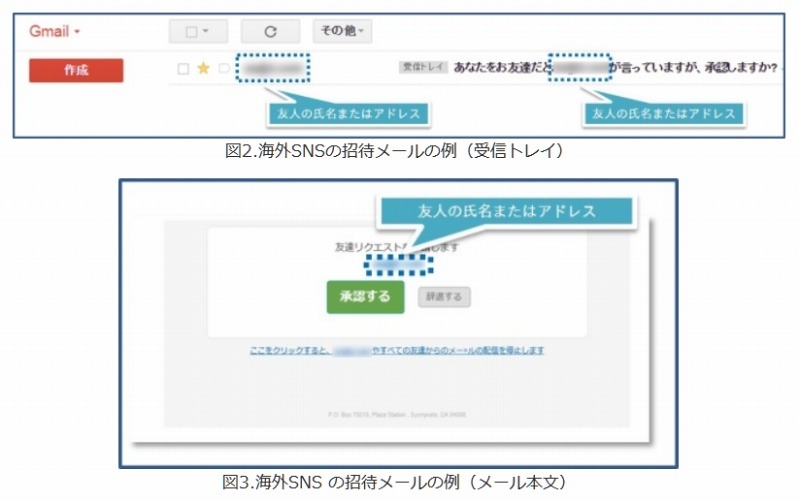 招待メールの例