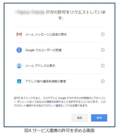 サービス連携の許可を求める画面