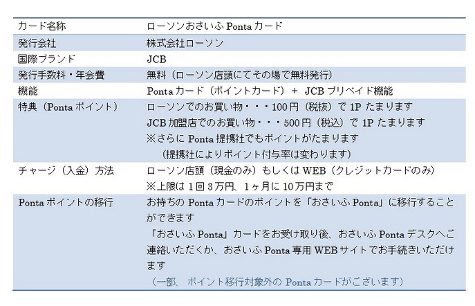 「おさいふPonta」概要