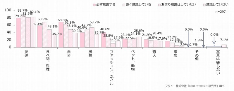 何を写真に撮るか