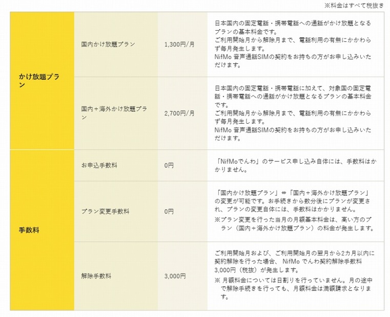 各プランの内容