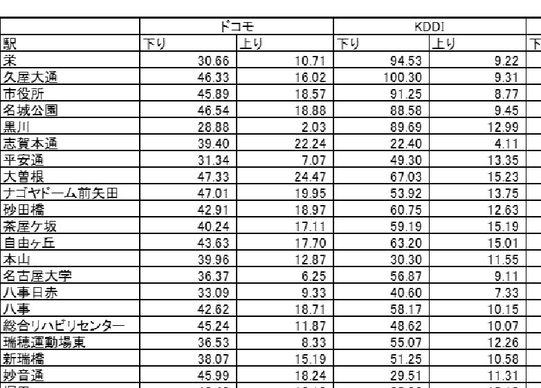 前スポットの測定結果