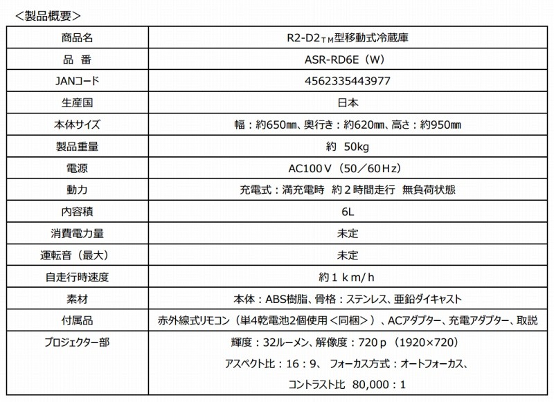 製品の概要