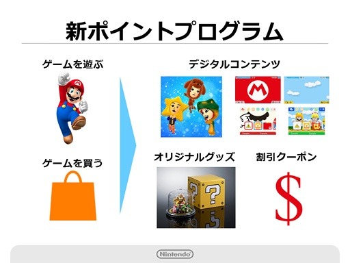 遊ぶと貯まるポイント制度