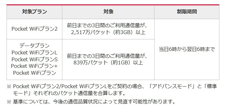 通信速度の制御について