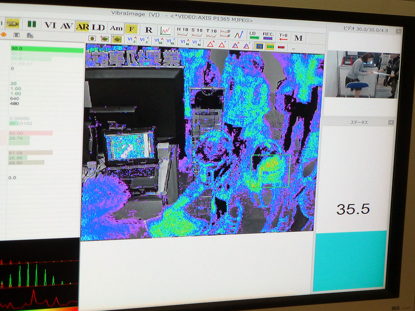 監視カメラ映像の振動成分をリアルタイムに色で判別、危険度が高いほど人の周囲が赤く表示され、通常状態なら青や緑で表示（撮影：防犯システム取材班）