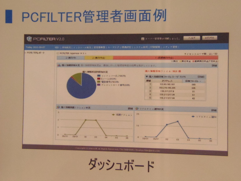 円グラフや折れ線グラフなど、ビジュアル性に富んだ管理者側の画面も特徴