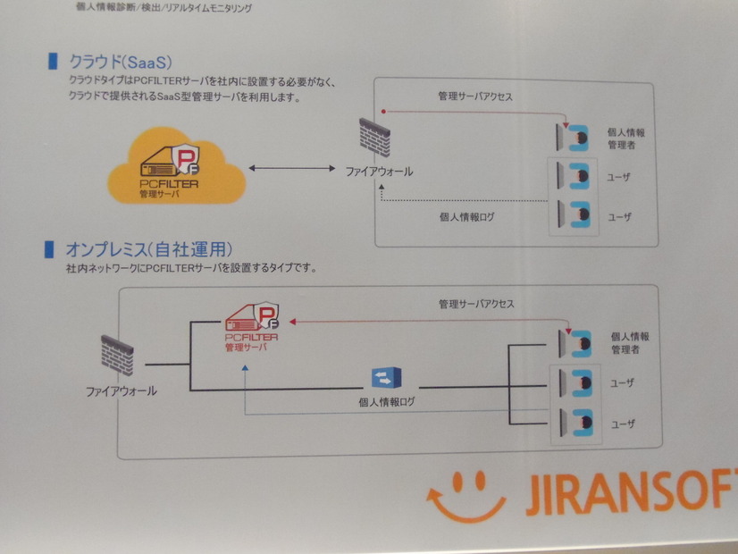 クラウドタイプとオンプレミスタイプを用意。社内ポリシーによって選択できる