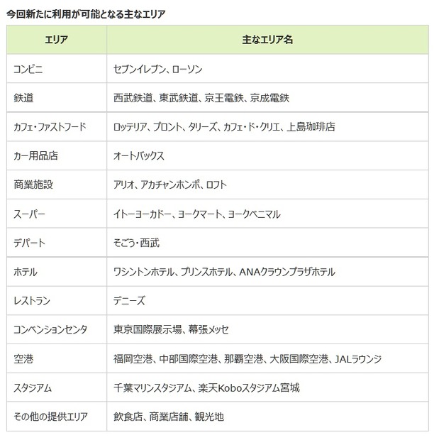 今回新たに利用が可能となる主なエリア