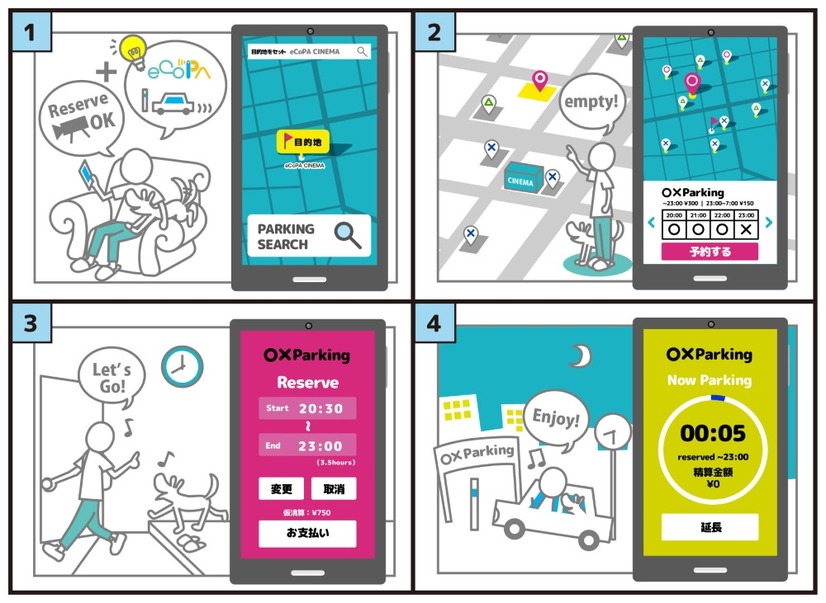 同システムなら、外出先での駐車場探しからスペースの予約、カード決済が行えるので従来のコインパーキングにはない利便性を享受することができる（画像はプレスリリースより）